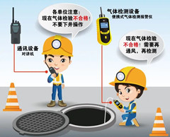 前郭有限空间操作说明